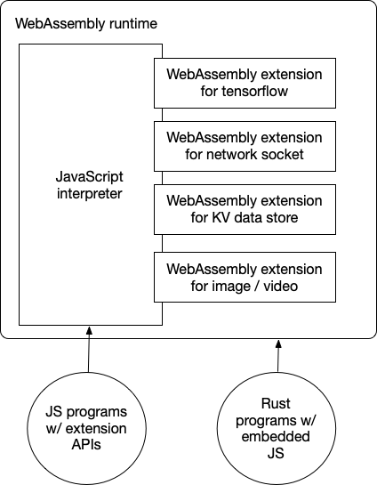 javascript